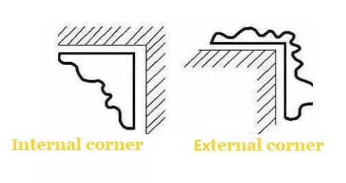 Internal corner and external corner
